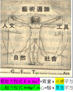 心腦方程式H=bp^2=心=腦x眾生平方